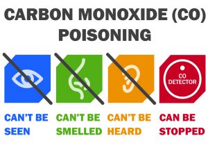Carbon Monoxide Can Poison And Kill With Little Or No Warning